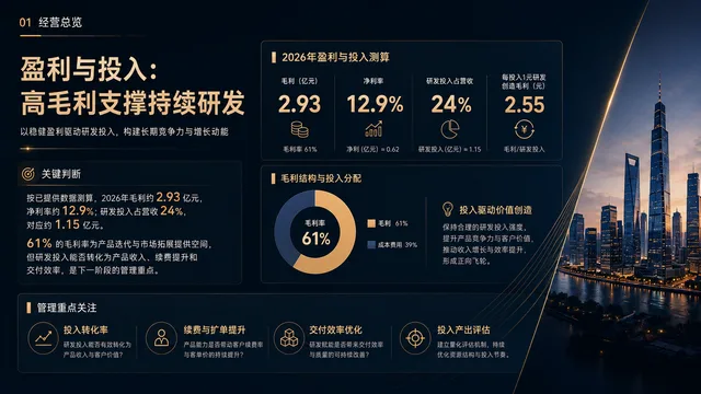 盈利与投入:高毛利支撑持续研发