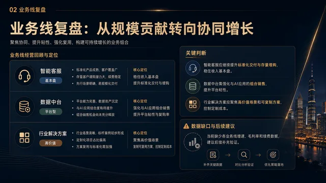 业务线复盘:从规模贡献转向协同增长