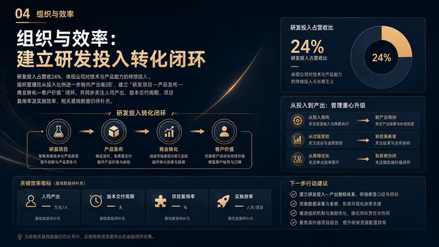 组织与效率:建立研发投入转化闭环