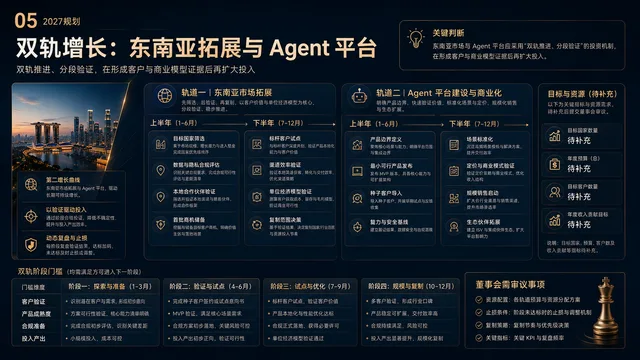 双轨增长:东南亚拓展与 Agent 平台