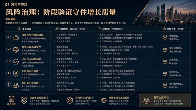 风险治理:阶段验证守住增长质量